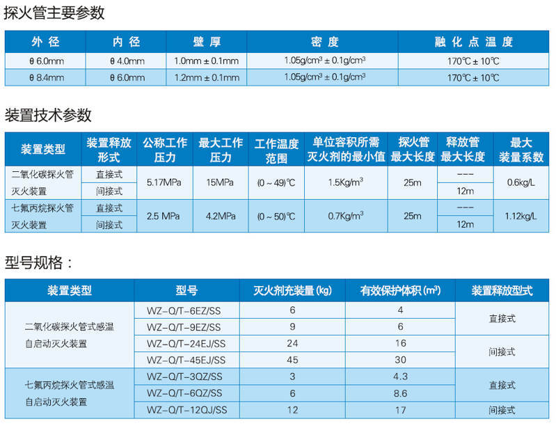 探火管氣體自動(dòng)滅火規(guī)格型號(hào)以及裝置的技術(shù)性能參數(shù)